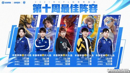 里昂将被剥